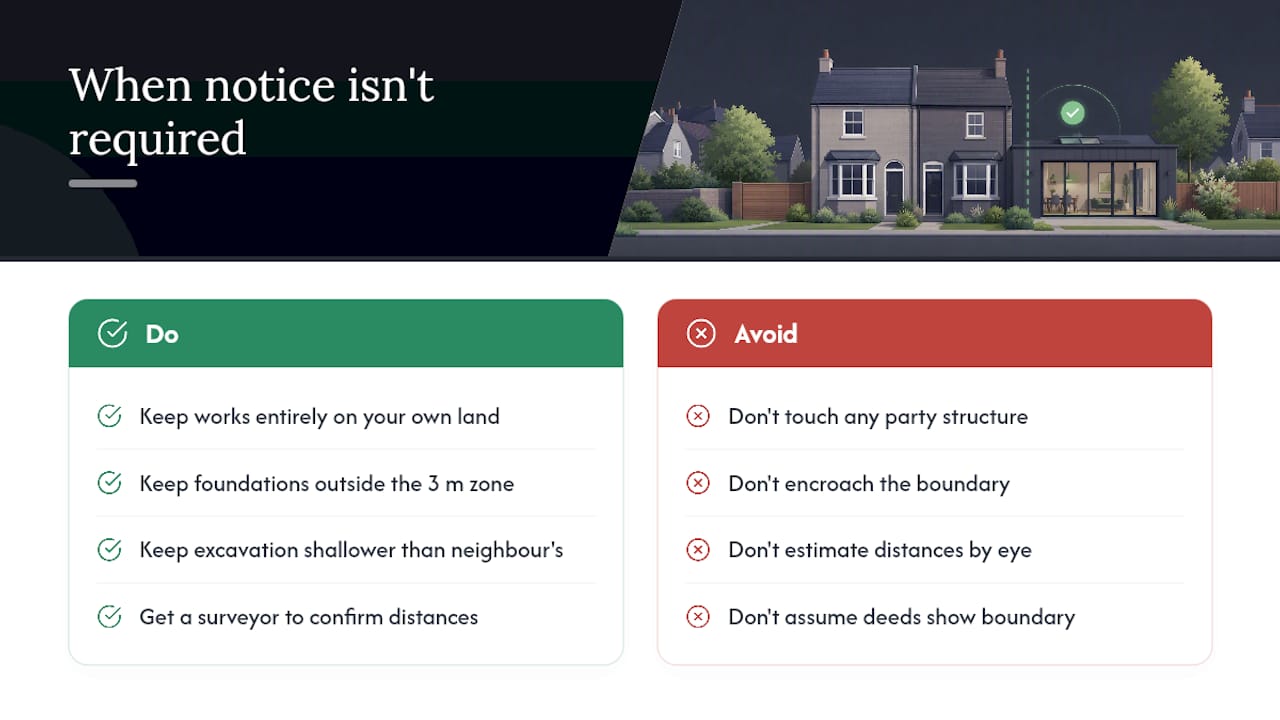 When you genuinely don't need to serve notice — overview diagram