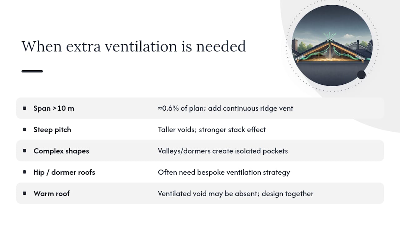 Do larger roofs need extra ventilation? — overview diagram