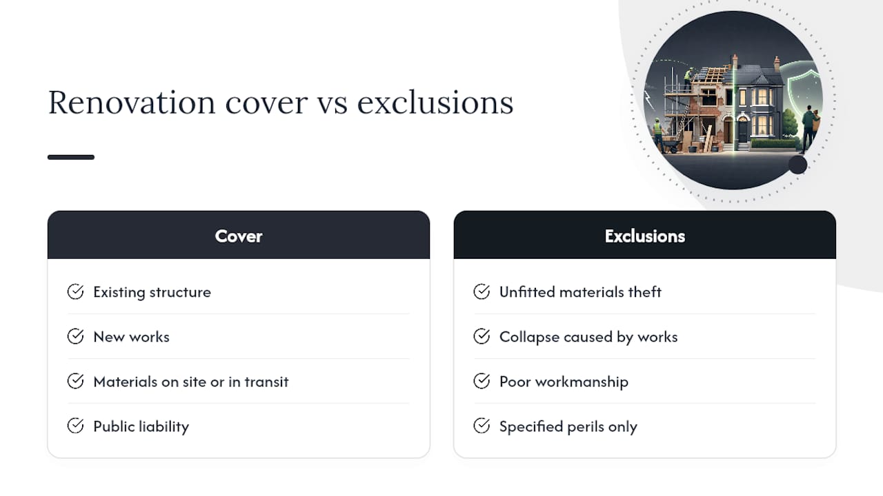 Overview of renovation insurance coverage and exclusions